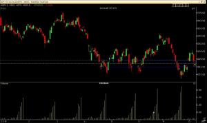 nifty daily for 12th dec