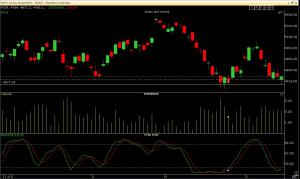 nifty daily on 16th dec